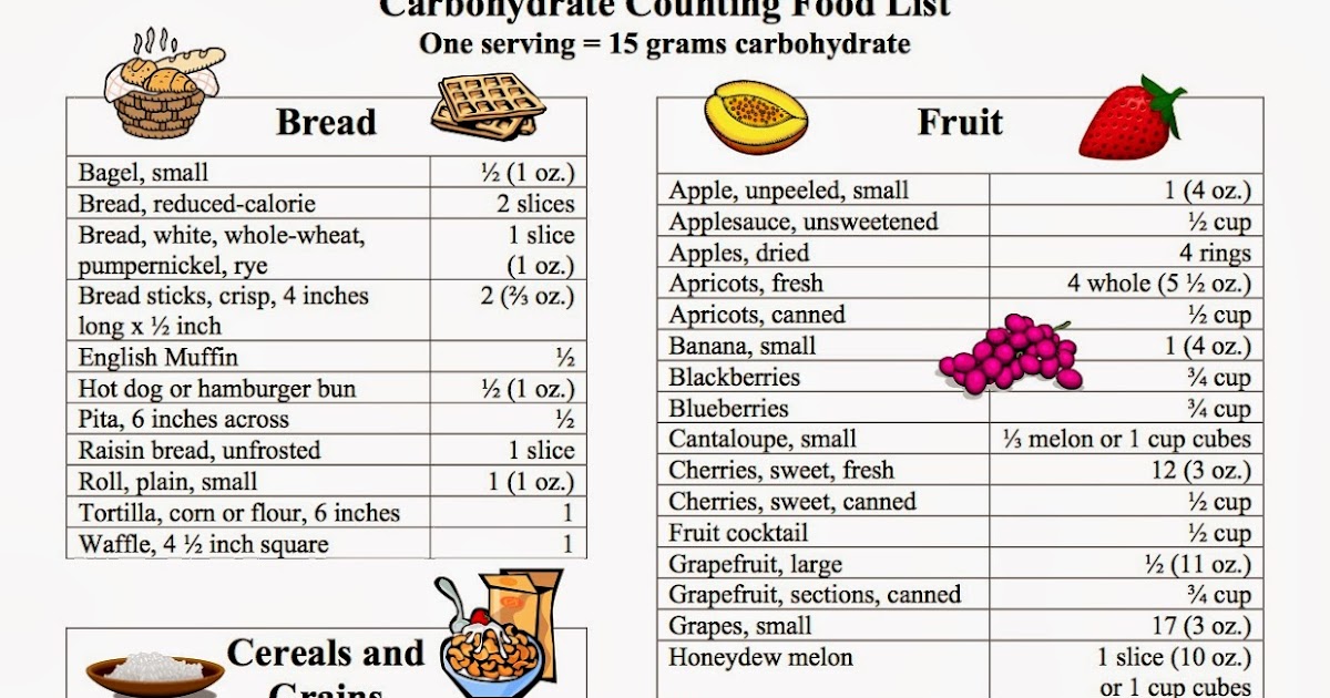 Counting Carbs For Diabetes pertaining to Comfortable