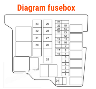 fusebox MAZDA 2 2011  fusebox MAZDA  fuse box MAZDA 2  letak sekring mobil MAZDA 2 2011  letak sekring MAZDA   letak sekring MAZDA 2  letak sekring MAZDA 2 2011  sekring MAZDA 2 2011