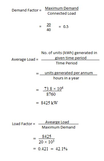 Variable Loads on System | electricaleasy.com