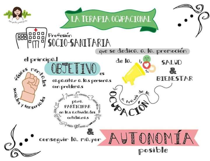 ¡Feliz día de lxs terapistas ocupacionales! APADIM Córdoba ¡Feliz día de lxs terapistas ocupacionales! APADIM Córdoba