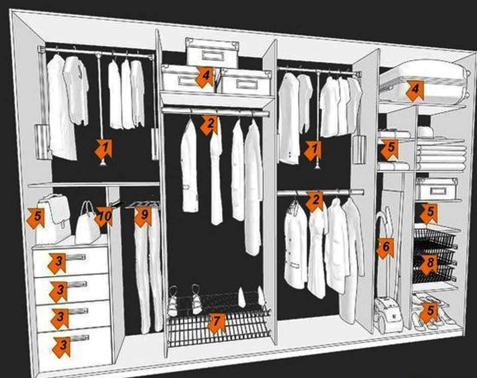 Basics of Building Modular Wardrobe Dimensions