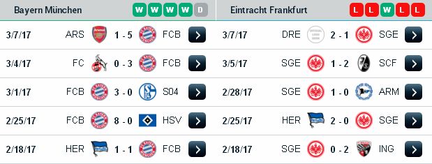 Soi kèo bóng đá chính xác  Bayern Munich vs Frankfurt (21h30 ngày 11/3/2017) Bayern%2BMunich3