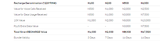 airtel tariff plans that gives bonus