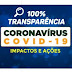 Alagoas alcança 1º lugar em ranking de transparência sobre coronavírus no Brasil
