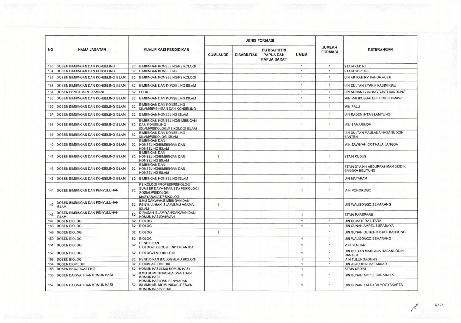Formasi Cpns Kemenag 2021 Informasi Cpns Asn Indonesiainfo Cpns Asn Indonesia 2021