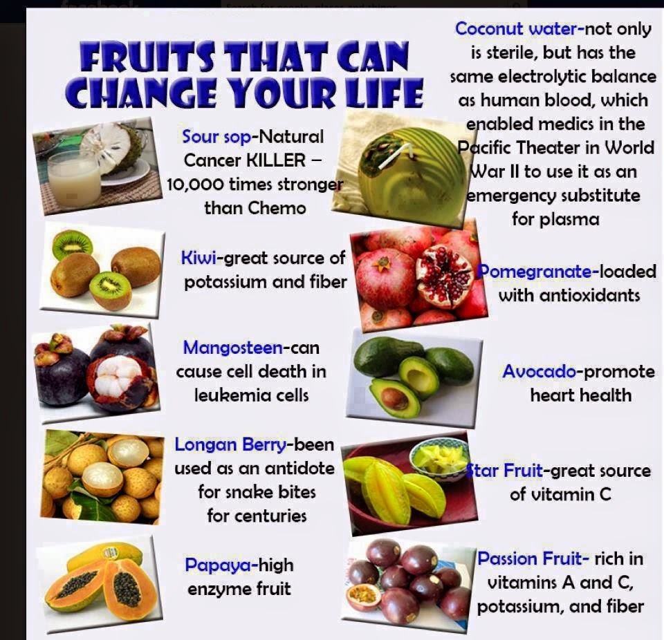 Fruits That Can Change Your Life