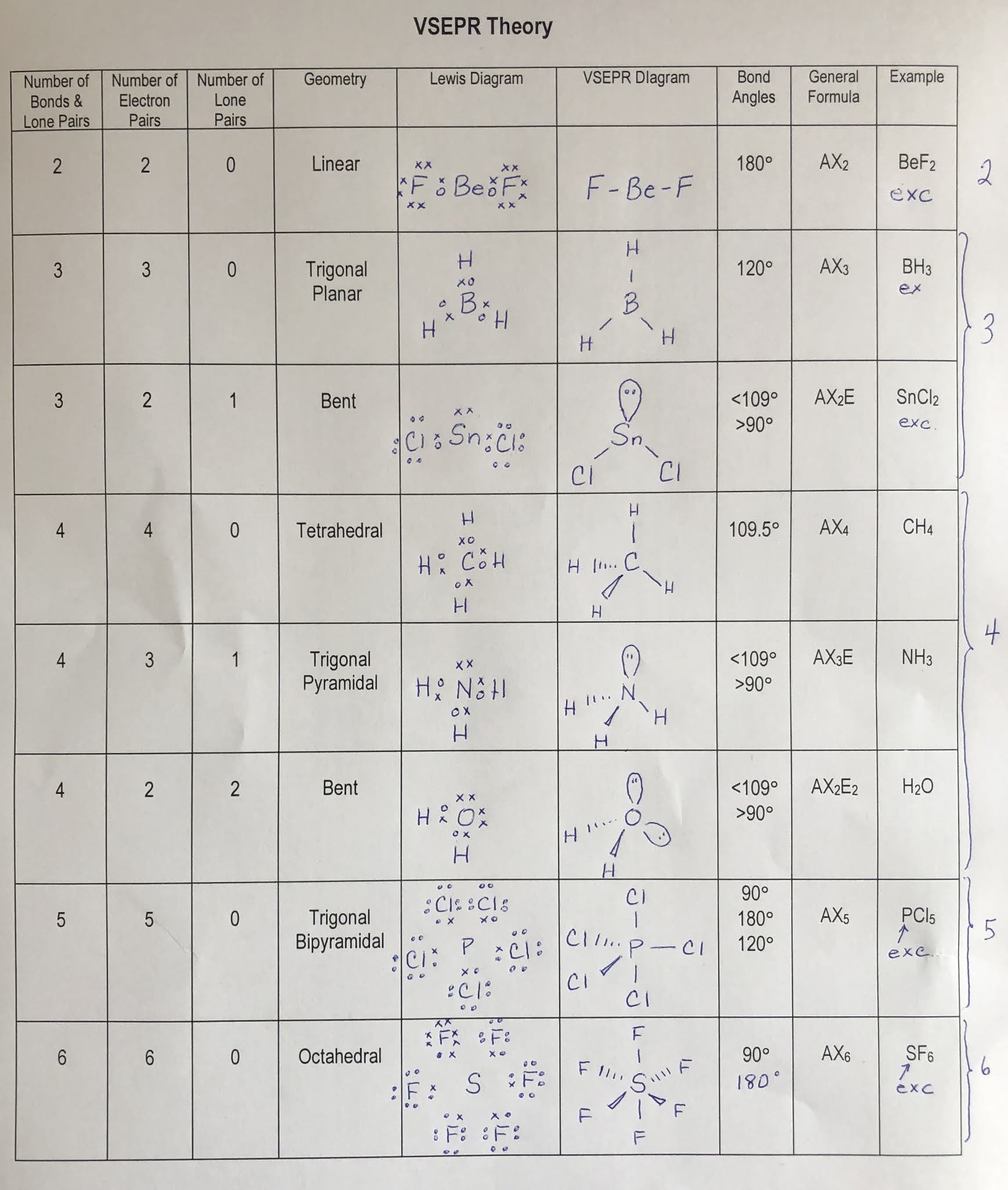 VSEPR Chart Diagram Diagram Quizlet 53 OFF