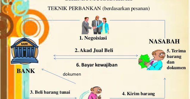 Contoh Contoh