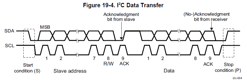 Uninteresting Build Notes: 2020