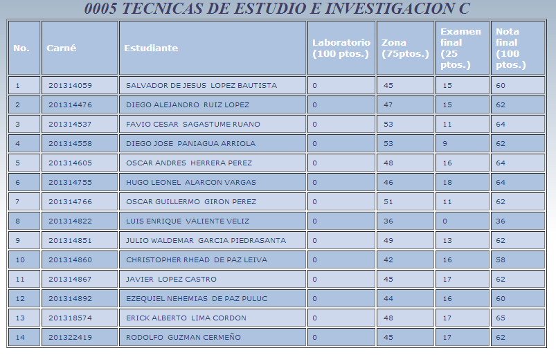 TÉCNICAS DE INVESTIGACIÓN FACULTAD DE INGENIERÍA CIIUSAC NOTAS