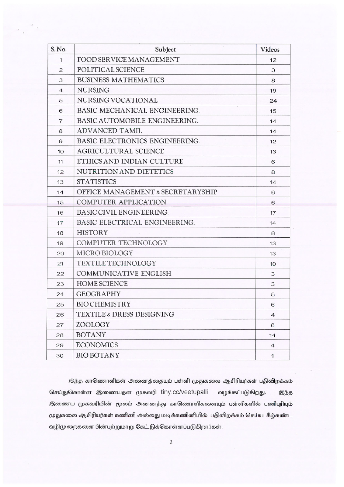 How to Download Hitech Lab Videos