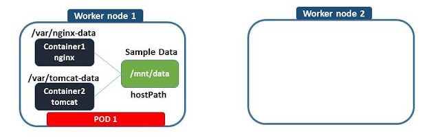 kubernetes persistent volume examples kubernetes persistent volume examples