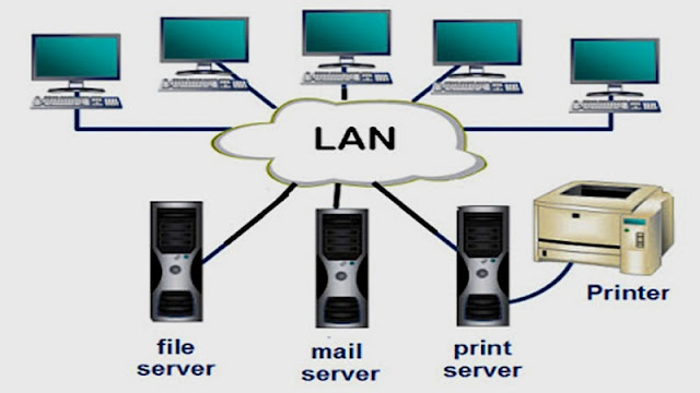 Pengertian Jaringan LAN