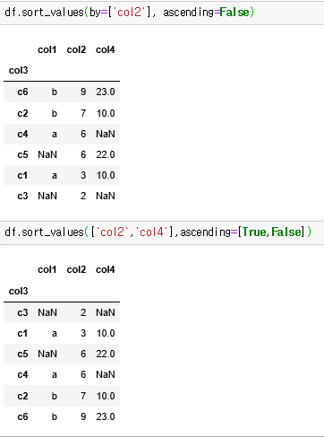 python pandas.DataFrame.sort_values - 별별정보