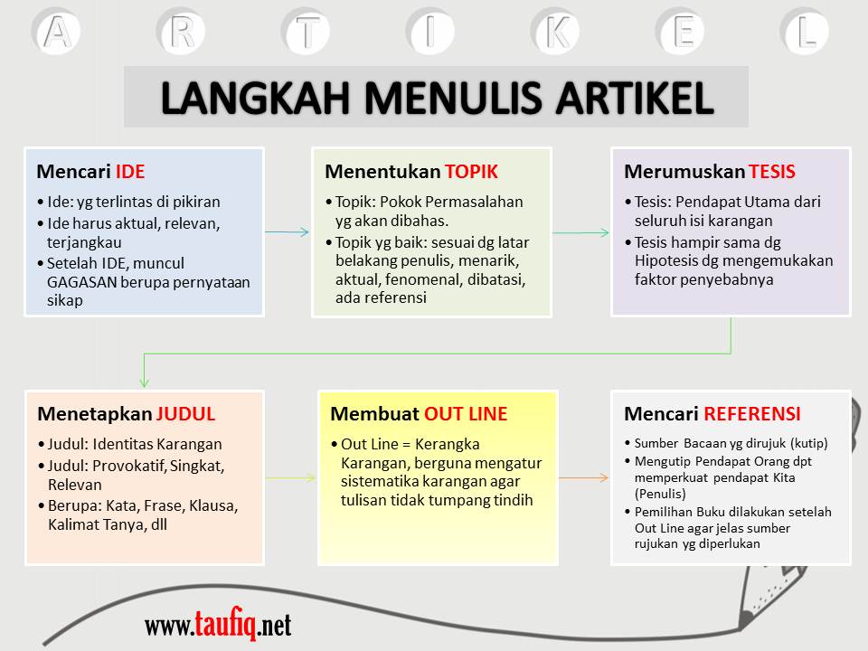 Jenis Jenis Artikel  taufiq net