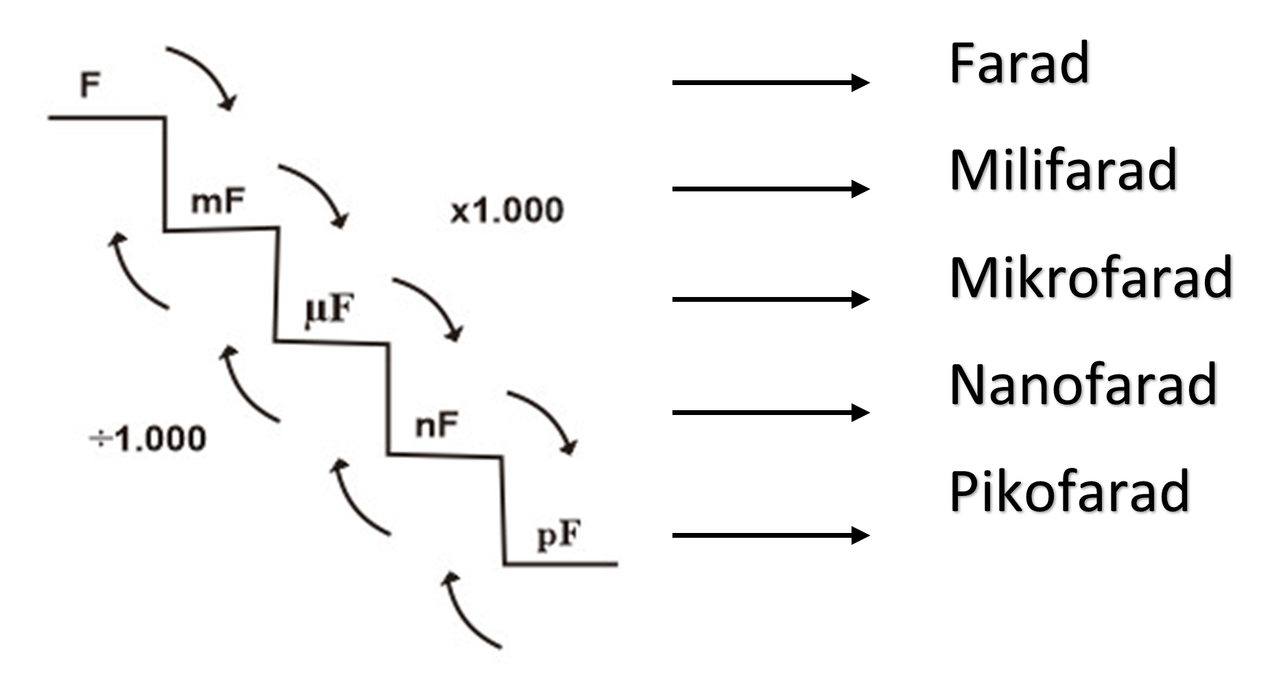 Cara Membaca Nilai Kapasitor Elco, Keramik, Dan Mylar