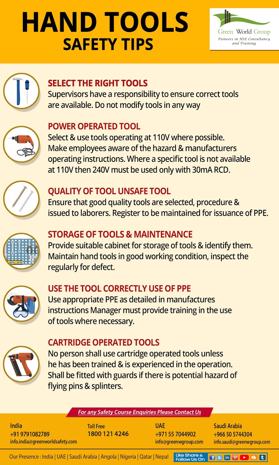 Hand Tool Safety Tips GWG