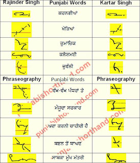 19 -july-2021-ajit-tribune-shorthand-outlines