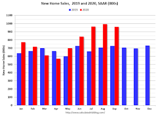 New Home Sales 2019 2020