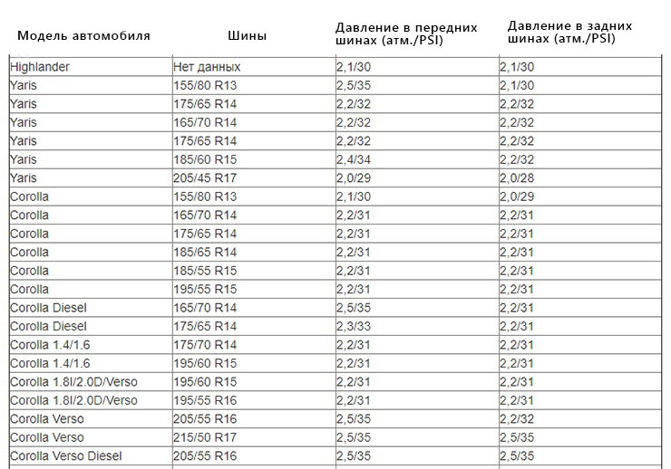 рав 4 давление в шинах зимой