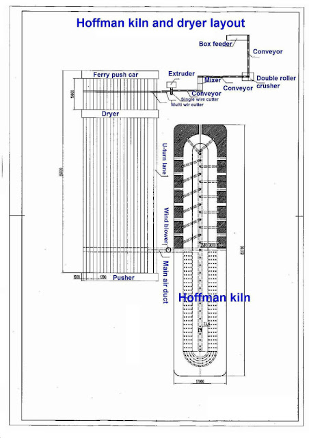 clay brick production Line Layout