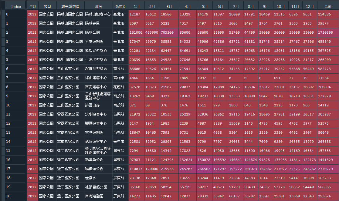 read_excel_file_using_pandas