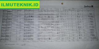  ILMU TEKNIK : Proses Manajemen Engineering pada Sebuah Hotel meliputi perencanaan (planning), pengorganisasian (organizing), pengarahan (leading), dan pengendalian (controlling)