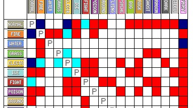Tabela de fraquezas  Pokemon type chart, Pokemon chart, Pokemon