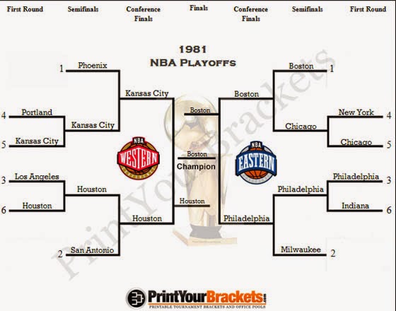 1983 NBA Playoffs (4/4) 