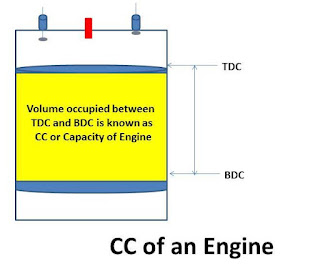 CC in Engine