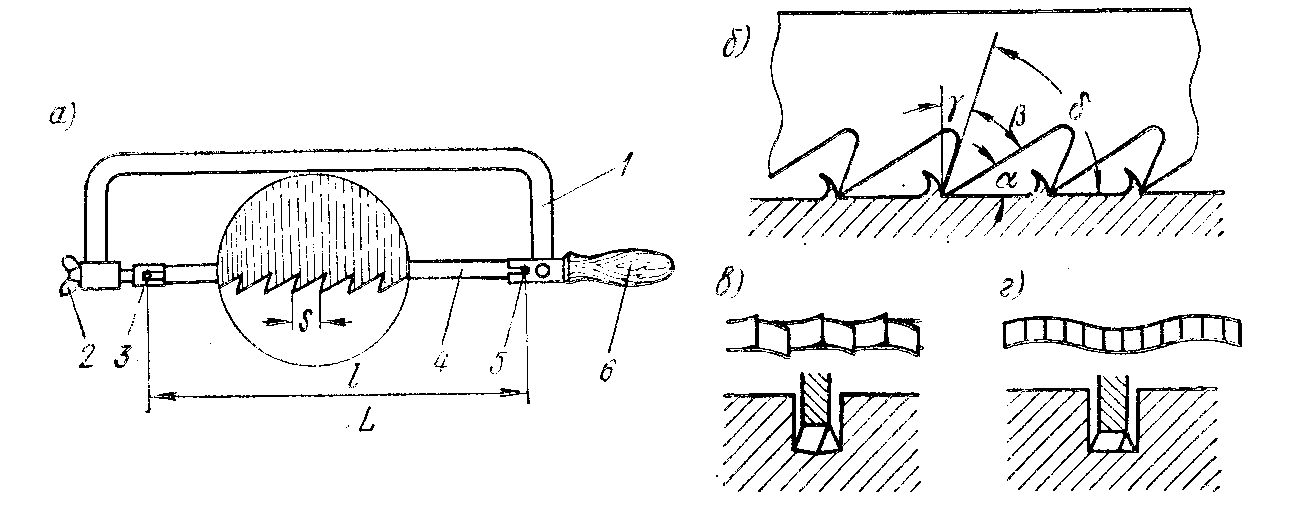 Ручная схема. Схема разводки ножовочного полотна. Схема разводки ножовки. Разводка зубьев ножовочного полотна. Ручная слесарная ножовка схема.
