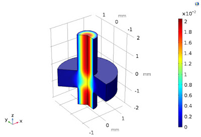 CFD of 3-D axisymetric dead-end pore