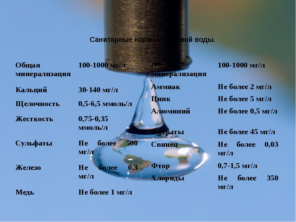 Содержание кальция и магния в воде