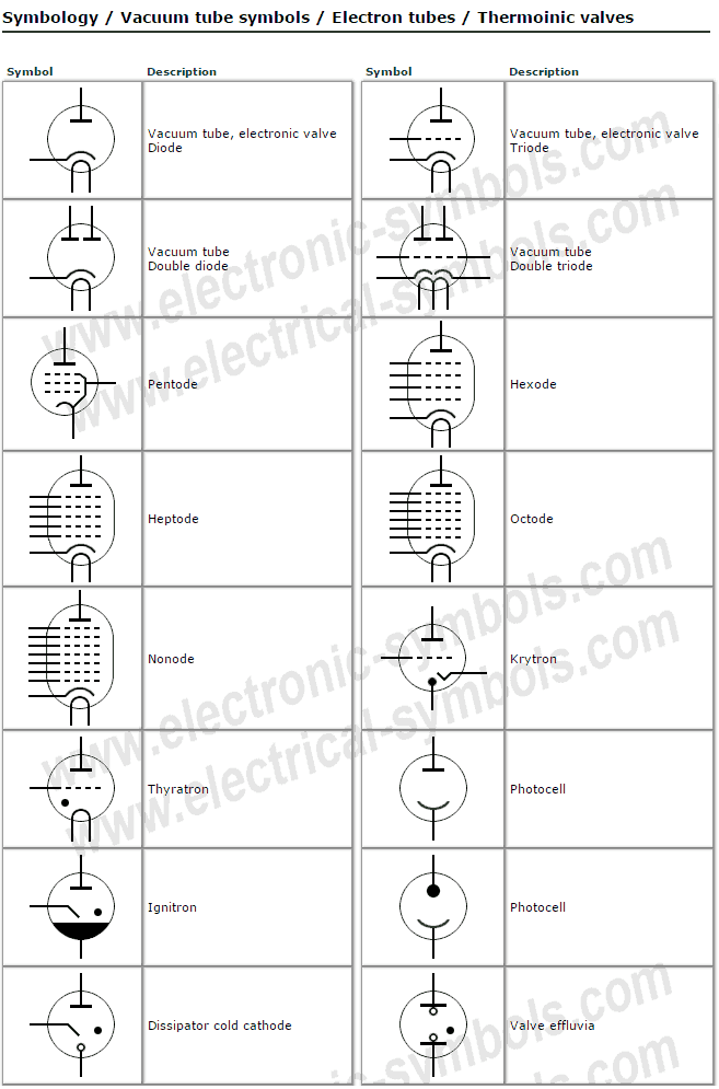 Símbolos Eléctricos y Electrónicos: Vacuum tube symbols