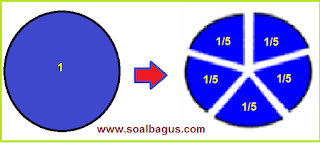 pecahan satu per lima
