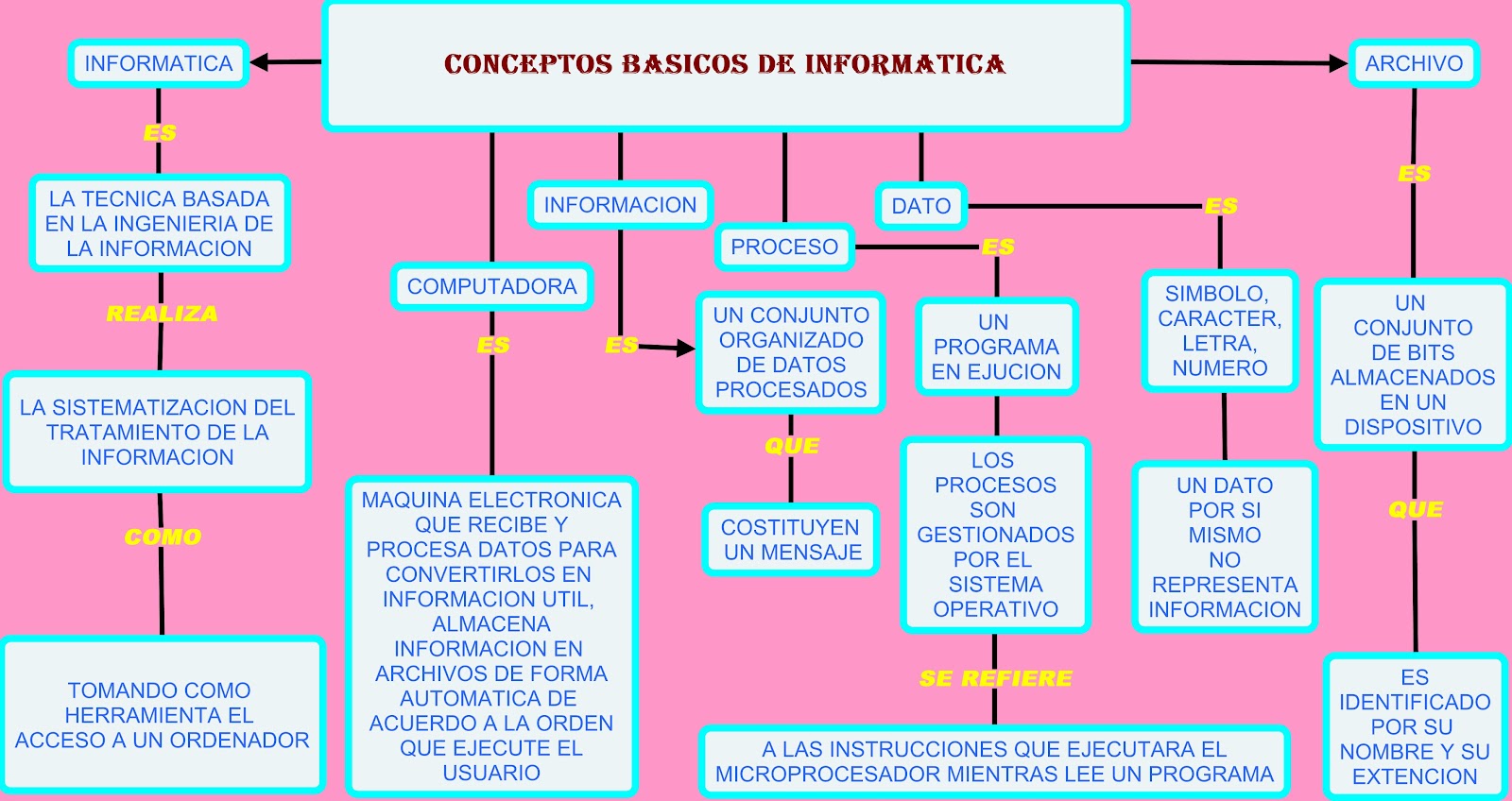 portafolio-de-evidencias-informatica-1-parcial-1