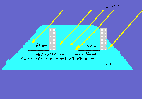 الظل من وقت خلال إلى طول يختلف النهار آخر افسر لماذا