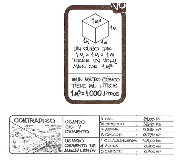 todo sobre la construccion y la albañileria