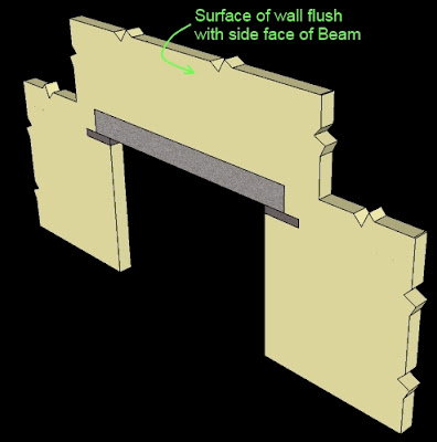 A reinforced concrete beam supports a masonry wall. The width of the beam is kept equal to the width of the wall. So the sides will be flush.