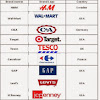 List of Top 10 Garment Buying House in Bangladesh