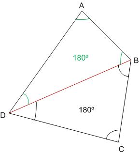 הוכחת משפט בגיאומטריה: סכום זוויות במרובע הוא 360 מעלות