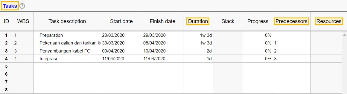 ProjectWork - Simple Gantt Chart - Task Predecessors ProjectWork - Simple Gantt Chart - Task Predecessors