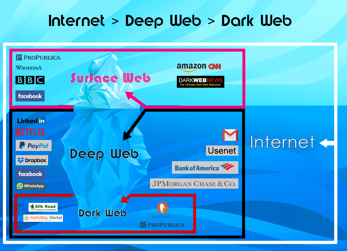 Dark Web Link