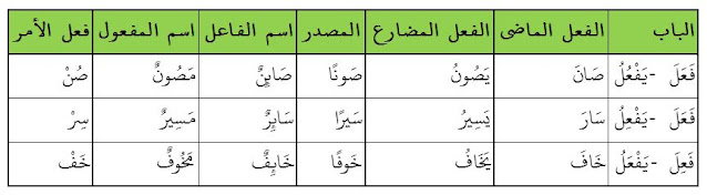 Fi'il majhul dari fi'il ajwaf Pelajaran 5 Durusul Lughah 3