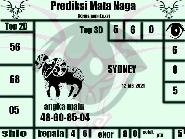 PREDIKSI SYDNEY COJEEL