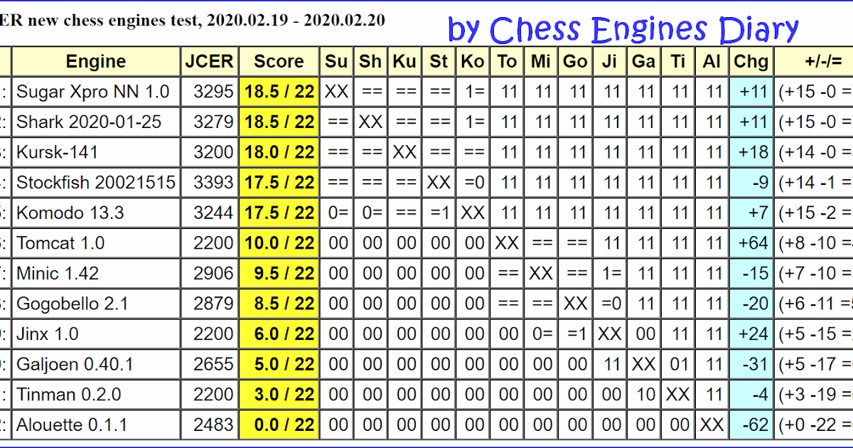 тесты турниры