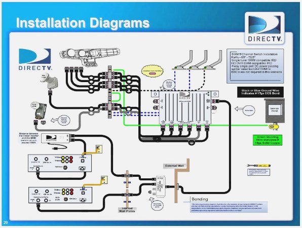 Directv Whole Home Wiring Diagram - Home Wiring Diagram