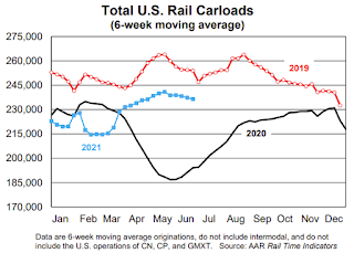 Rail Traffic