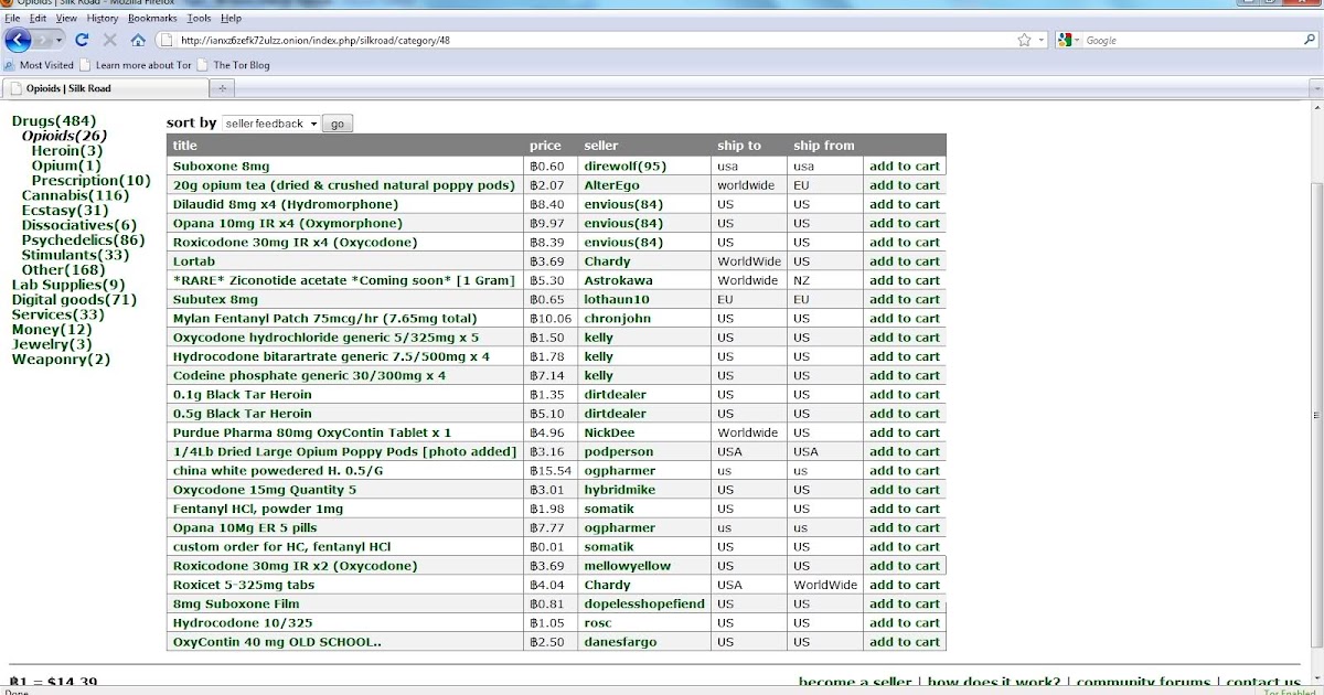 Dark Market List