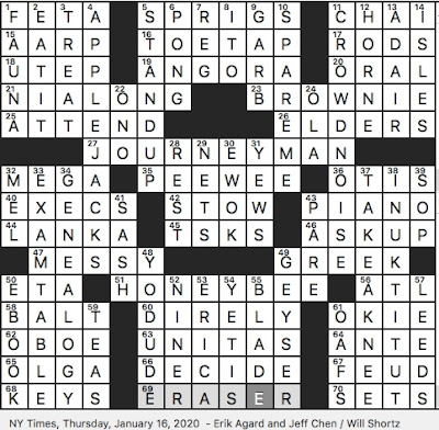 where miners have majors thu 1 16 20 ancient name for ceylon gobbledygook metaphorically hawaiian fish with palindromic name bestower of movies for grownups awards rex parker does the nyt crossword puzzle